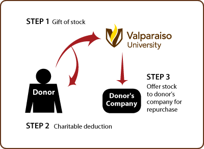 Closely Held Business Stock Diagram