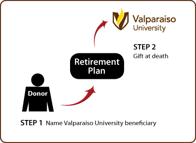 Gifts from Retirement Plans at Death Thumbnail