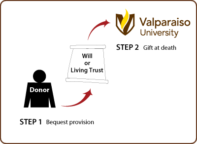 Gifts by Will Diagram