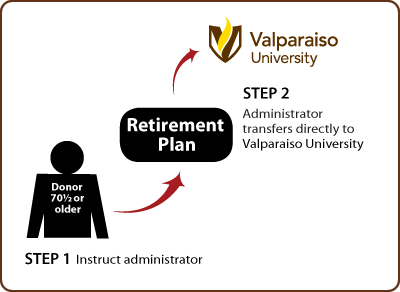 Gifts-of-Retirement-Assets-Lifetime-70p.png