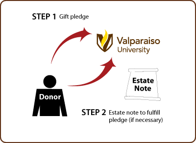 Gifts by Estate Note Diagram Gifts by Estate Note Diagram